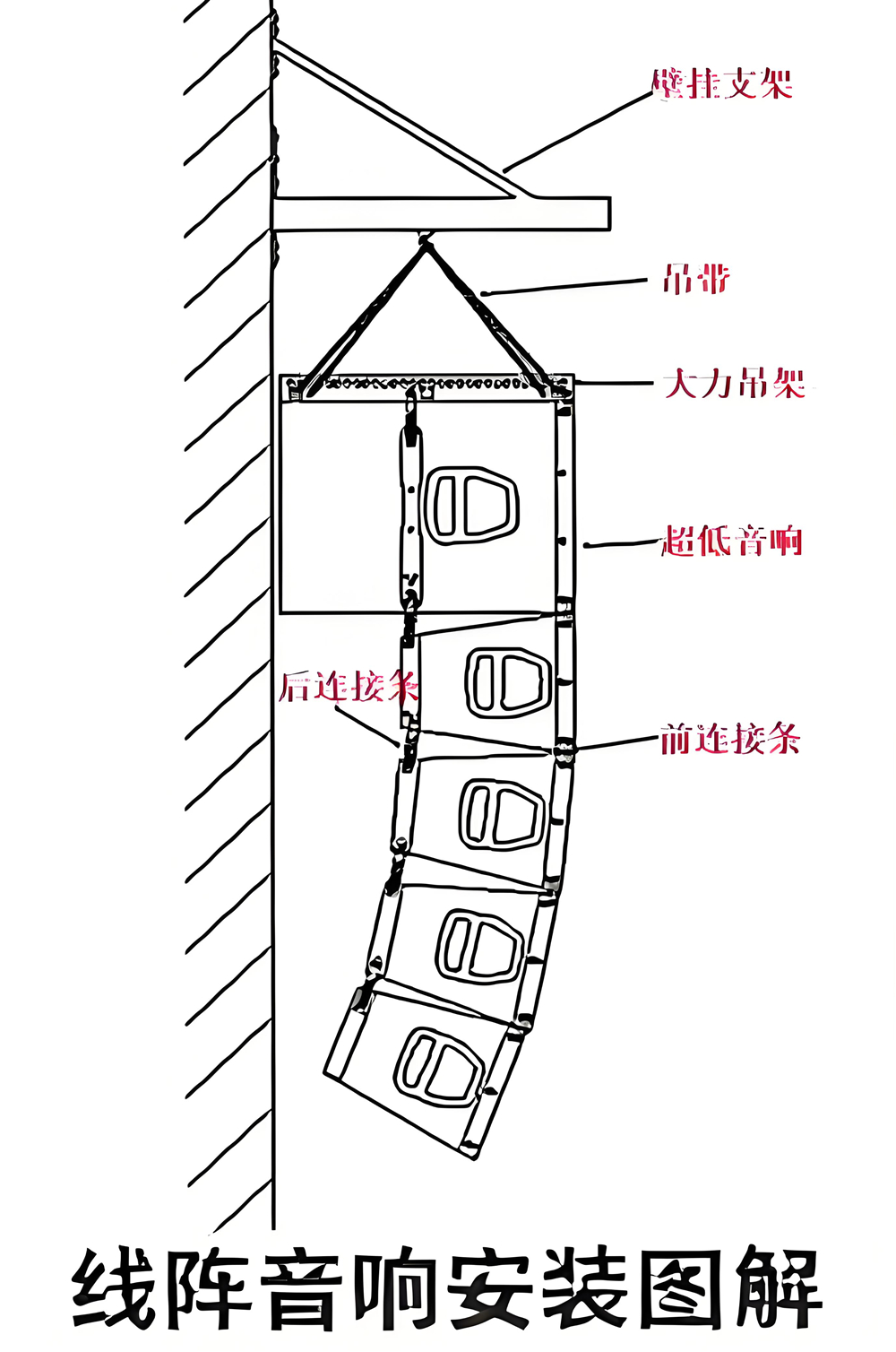 线阵音响安装图解.jpg